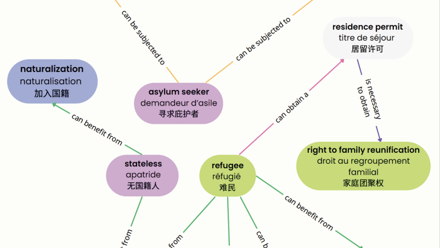 Student Project Output 1