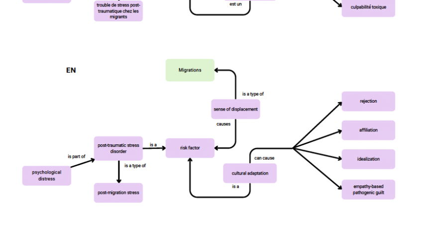 Student Project Output 2