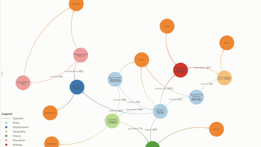 Student Project Output 3